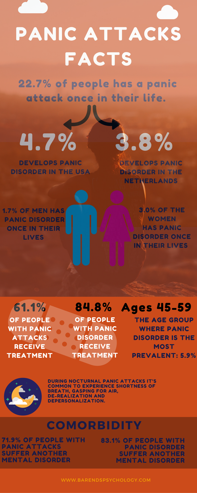 Panic Attacks Infographic 