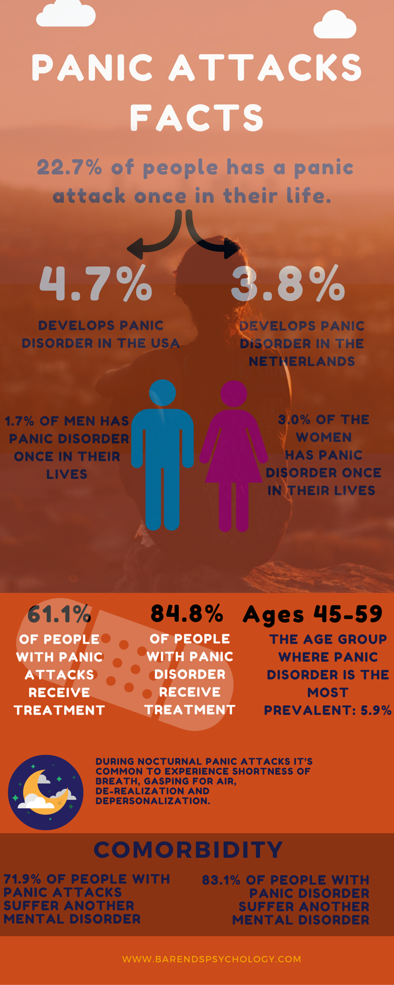 Causes Of Panic Attacks